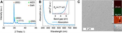 A Solar-Blind Ultraviolet Photodetector With Graphene/MgZnO/GaN Vertical Structure